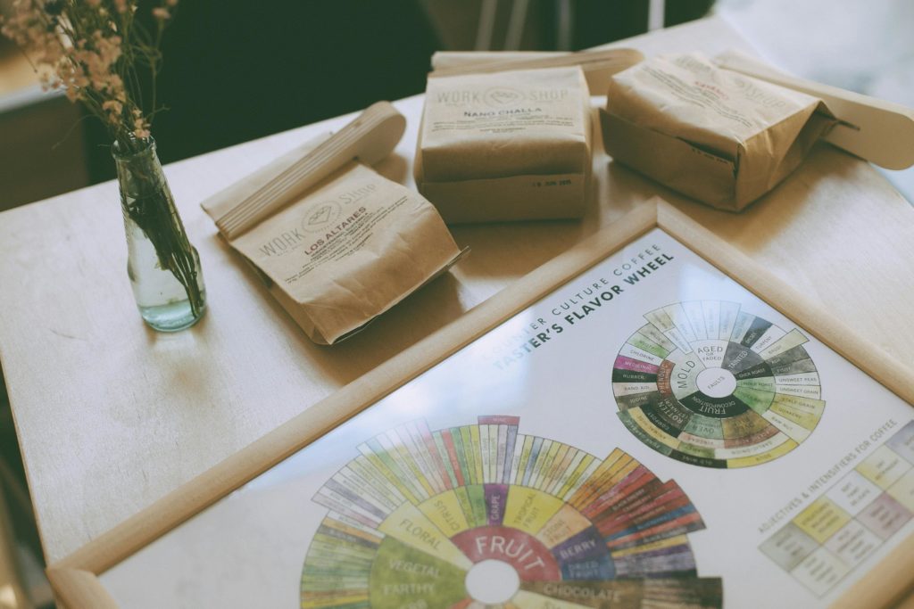 Flavour Wheel
